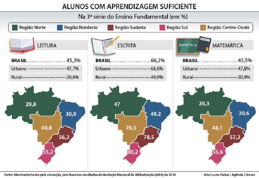 quadro_aprendizagem_todospelaeducacao.jpg (138 KB)