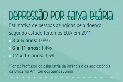 infodepressao_faixaetaria.jpg (36 KB)