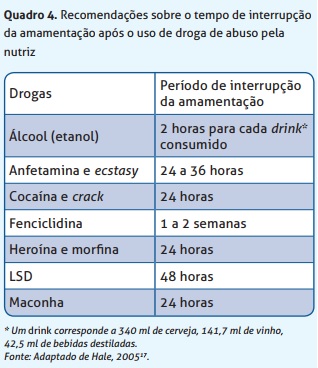 sbp_drogas_amamentacao.jpg (53 KB)