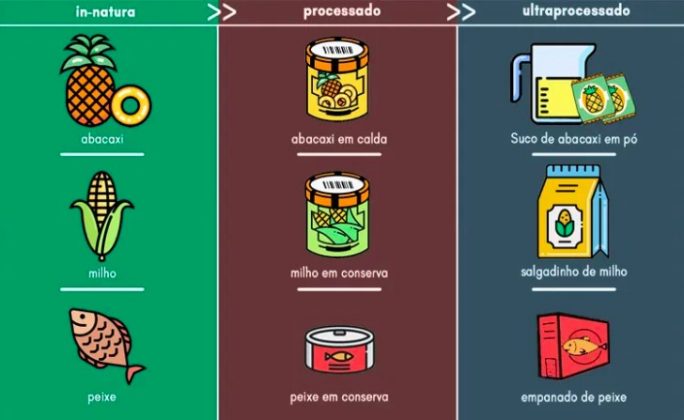 Alimentos Ultraprocessados Na Infância Pioram Obesidade Na Vida Adulta