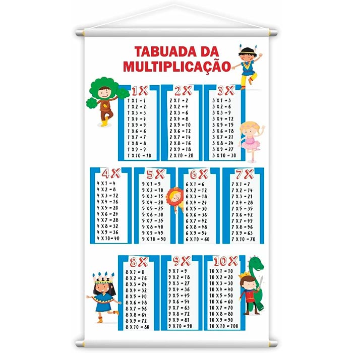 Jogos fáceis de Tabuada para que possa ensinar na escola ou em